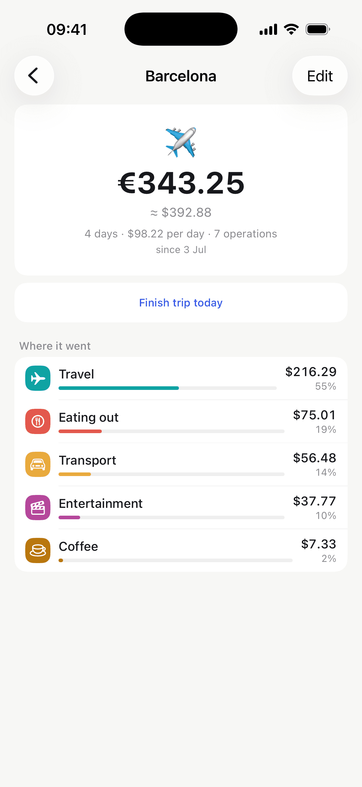 Obolos trip screen: trip total, per-day pace and category breakdown